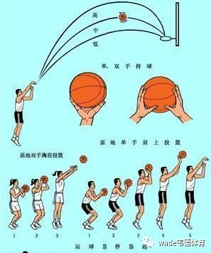 如何制定有效的篮球训练策略以提高球员表现_0